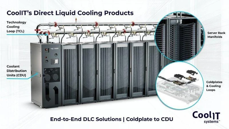 Direct liquid cooling system with CDUs, manifolds and coldplates for high-density AI server racks